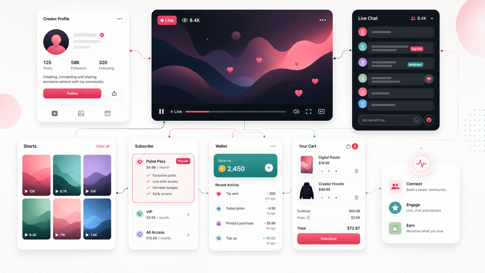 Creator fan community commerce platform visual with live stream, subscription, chat, wallet, video, and product cards