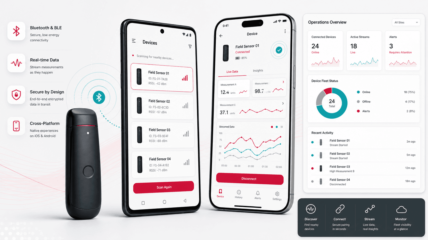 Cross-platform Bluetooth companion app visual with Android and iOS screens, device discovery cards, connection states, wireless signal paths, and streamed measurement lines