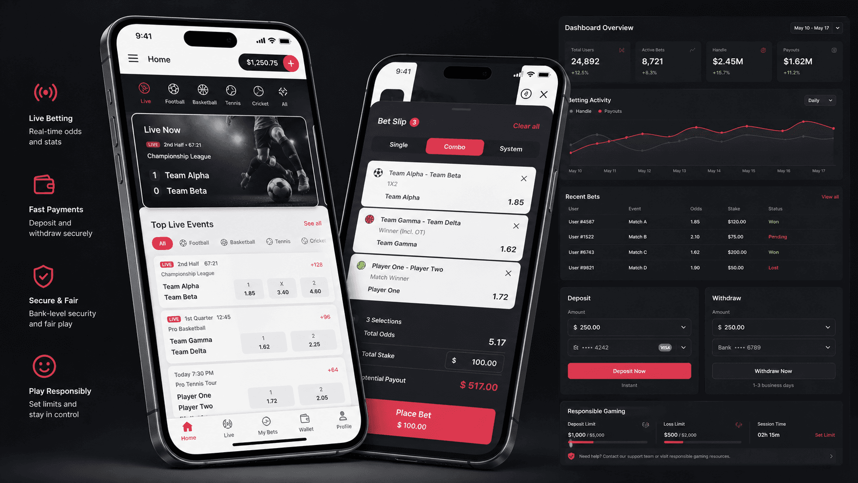 Mobile sports betting app visual with match cards, odds tiles, bet slip, wallet panel, responsible play controls, and supporting admin layers