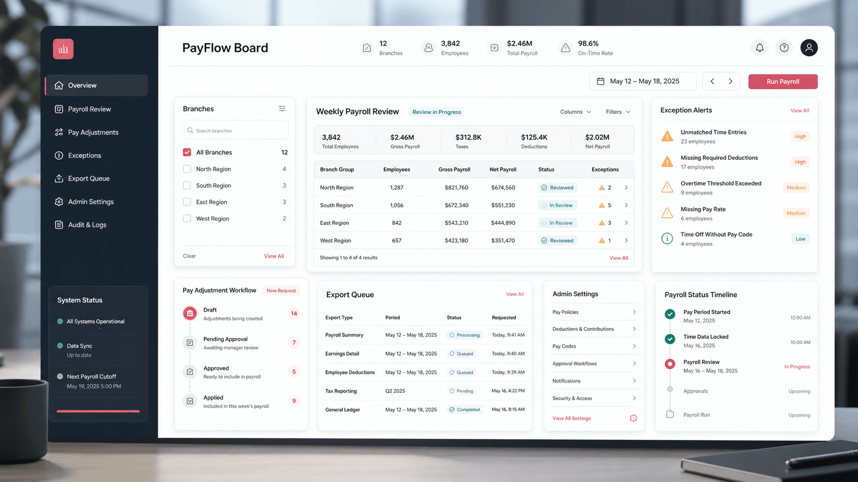 Payroll operations dashboard visual with branch filters, weekly time grid, exception alerts, adjustment workflow, and export queue