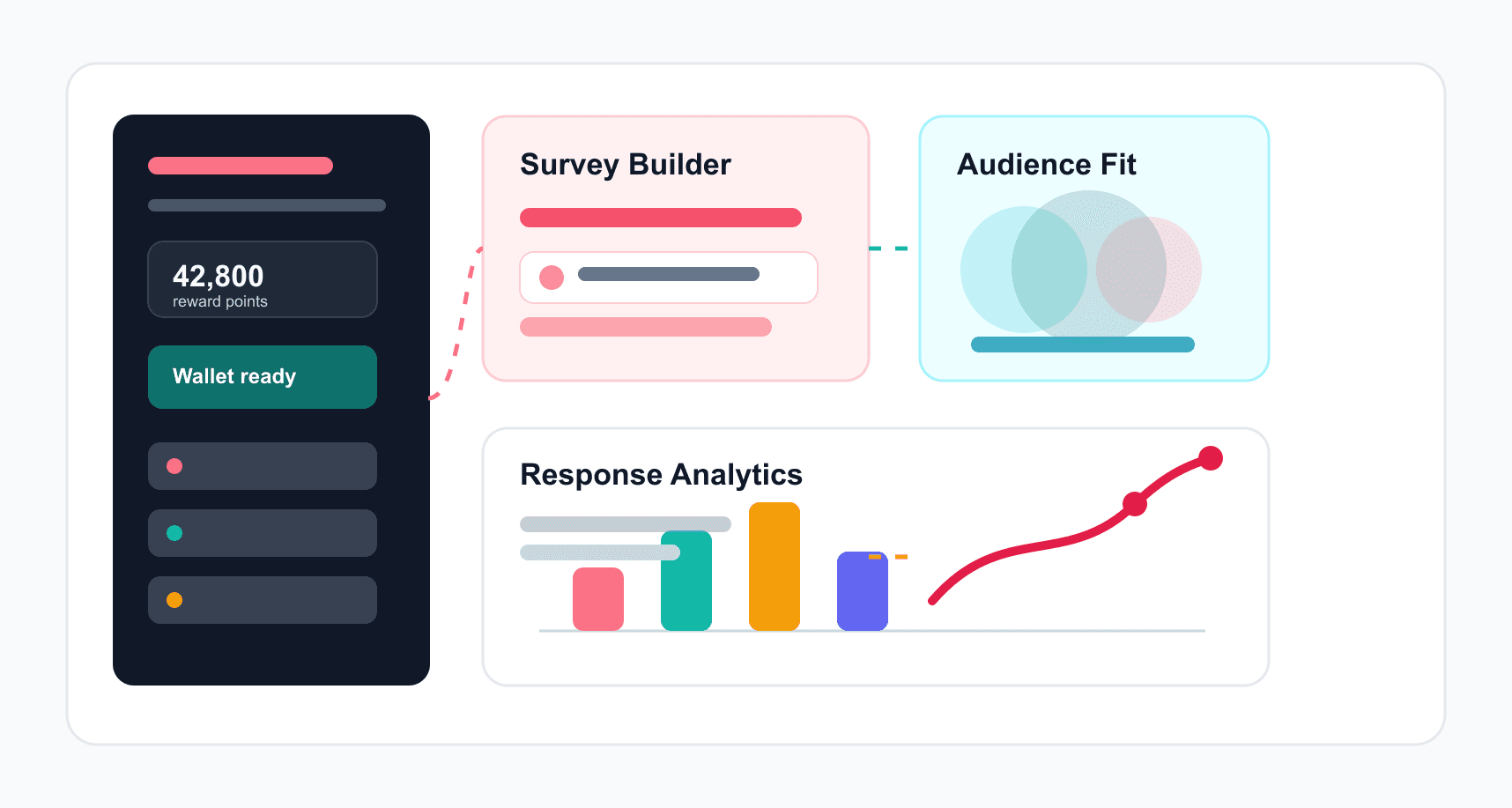 Survey rewards platform visual with campaign builder, audience targeting, wallet balance, and response analytics panels