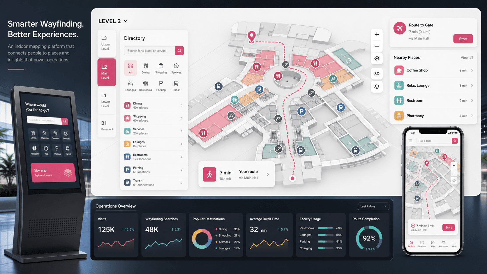 Indoor wayfinding platform visual with a venue floor map, searchable directory, facility icons, zoom controls, analytics panels, and kiosk and mobile previews